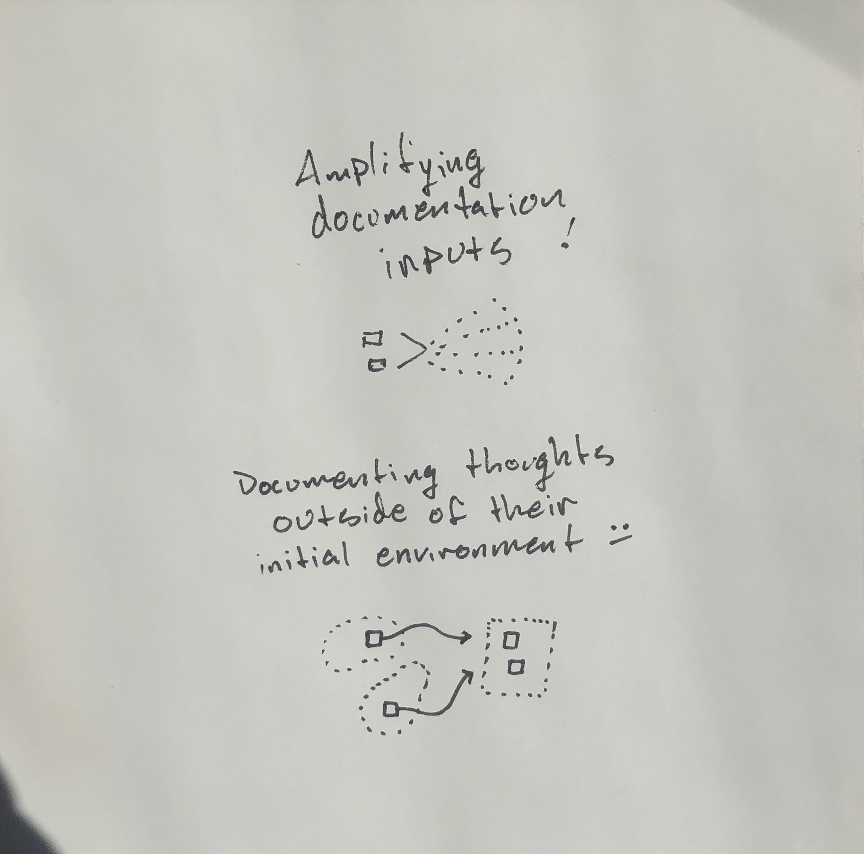 Early Explorations for mental models and system for thoughts