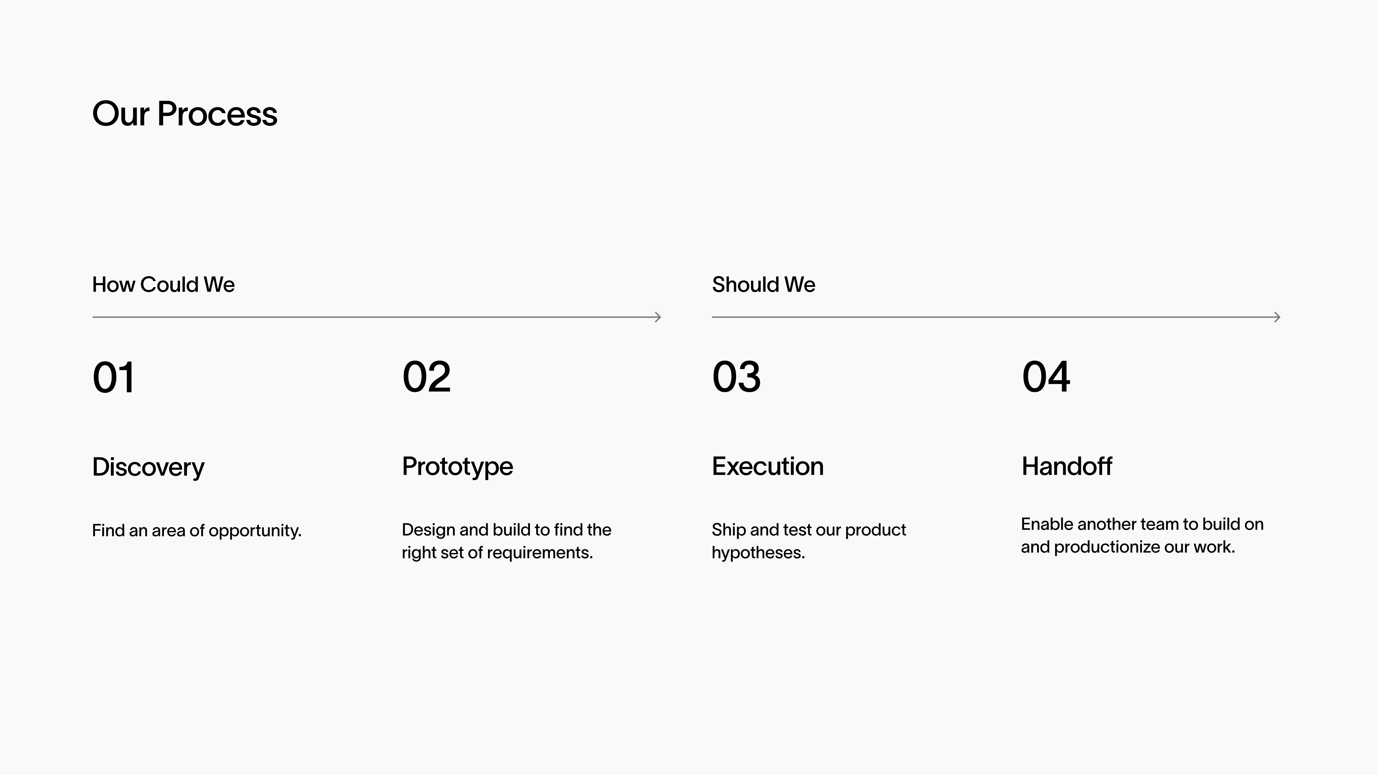 Our Process