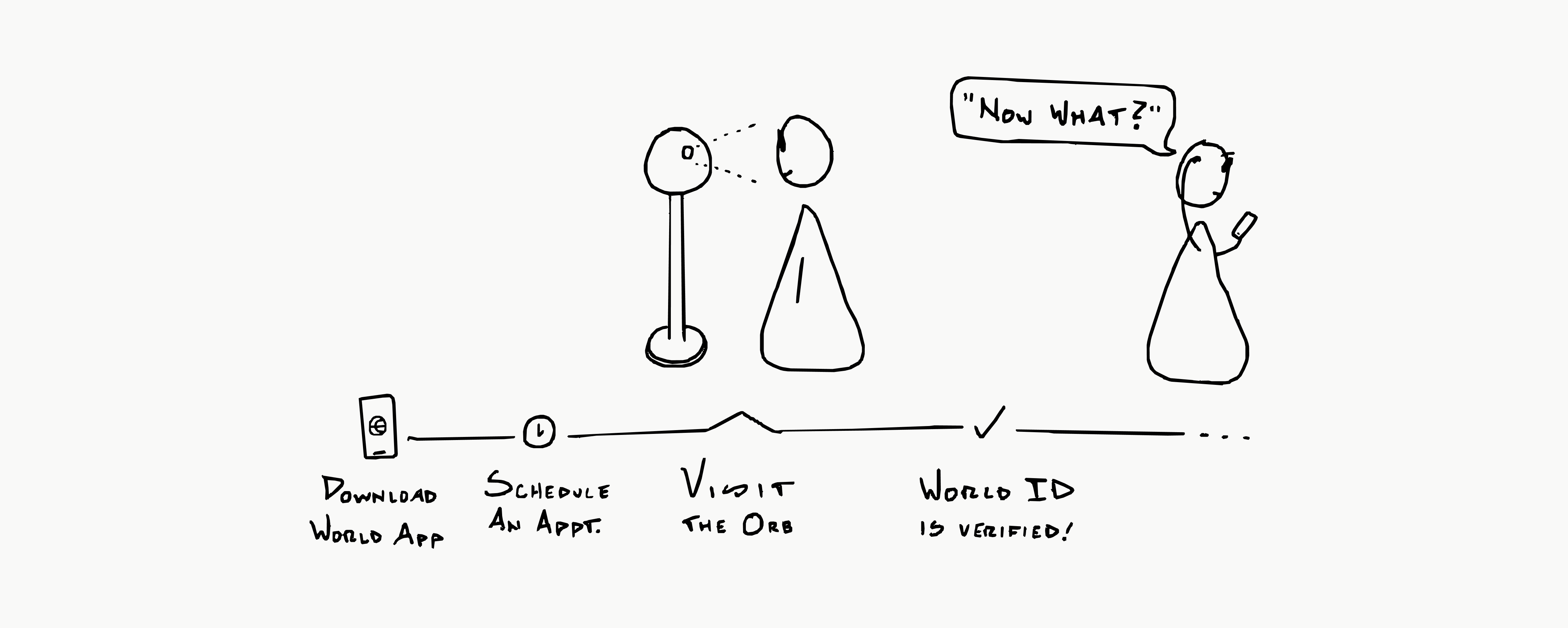 World Human Journey